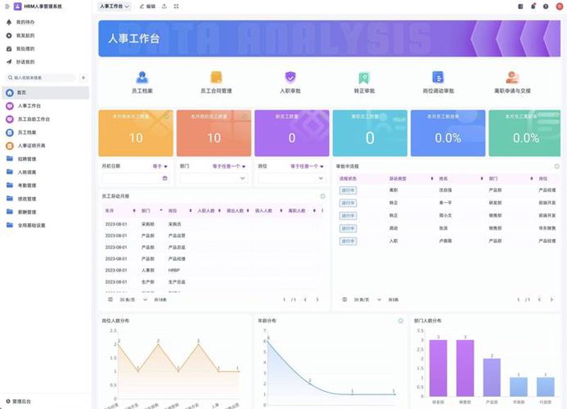 智慧管理，定制化的商业秘密